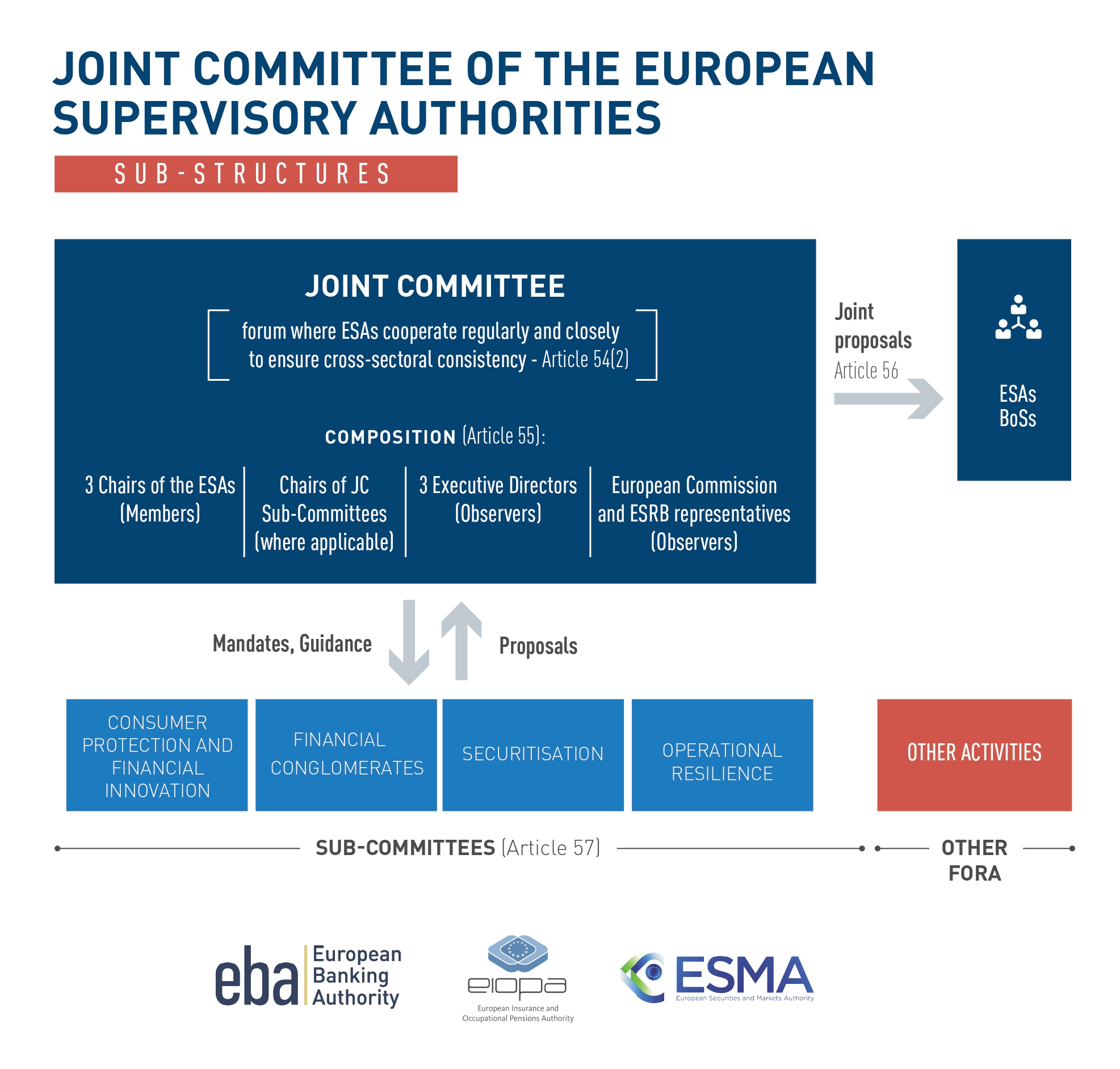 Joint Committee