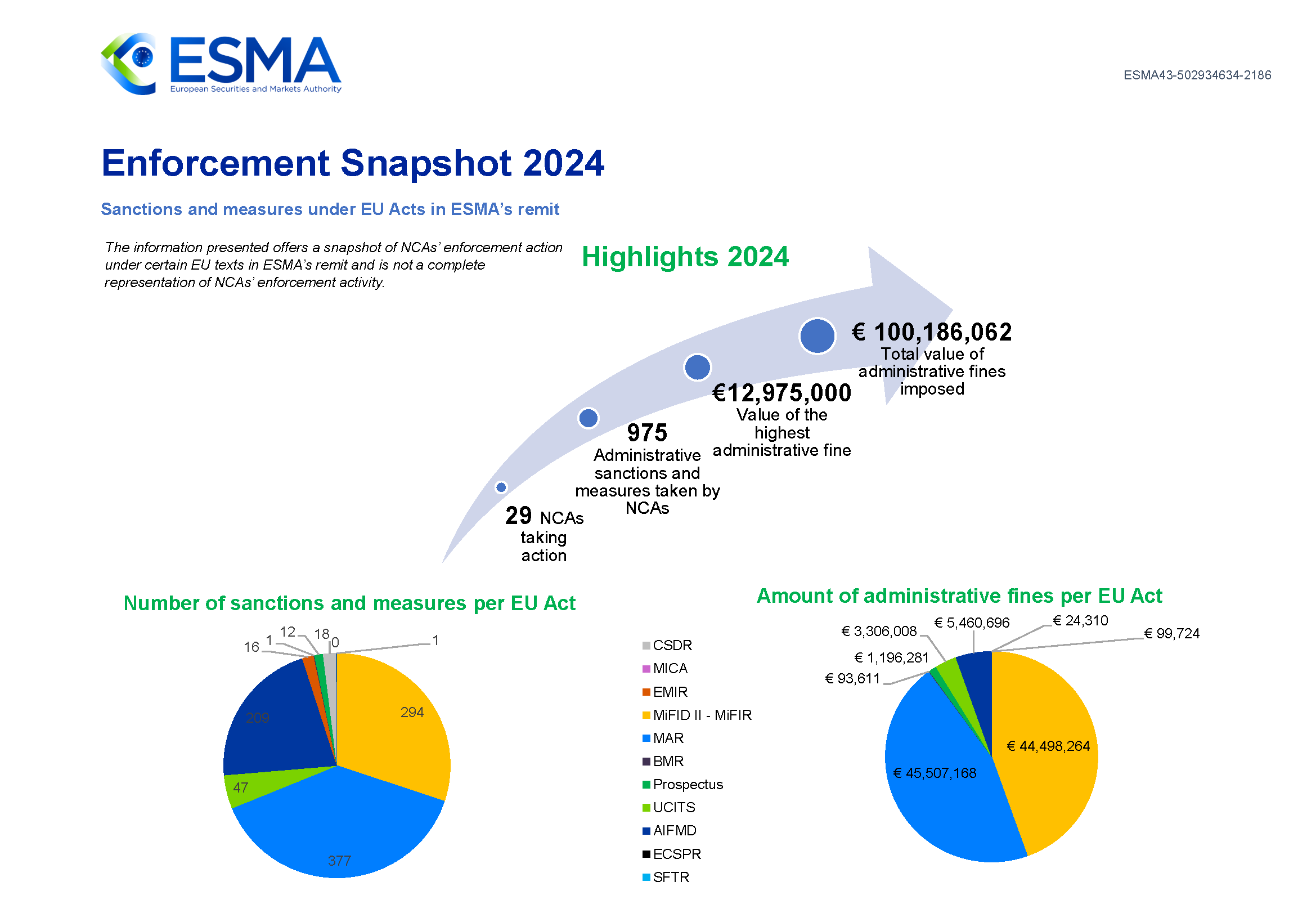 Enforcement snapshot 2024