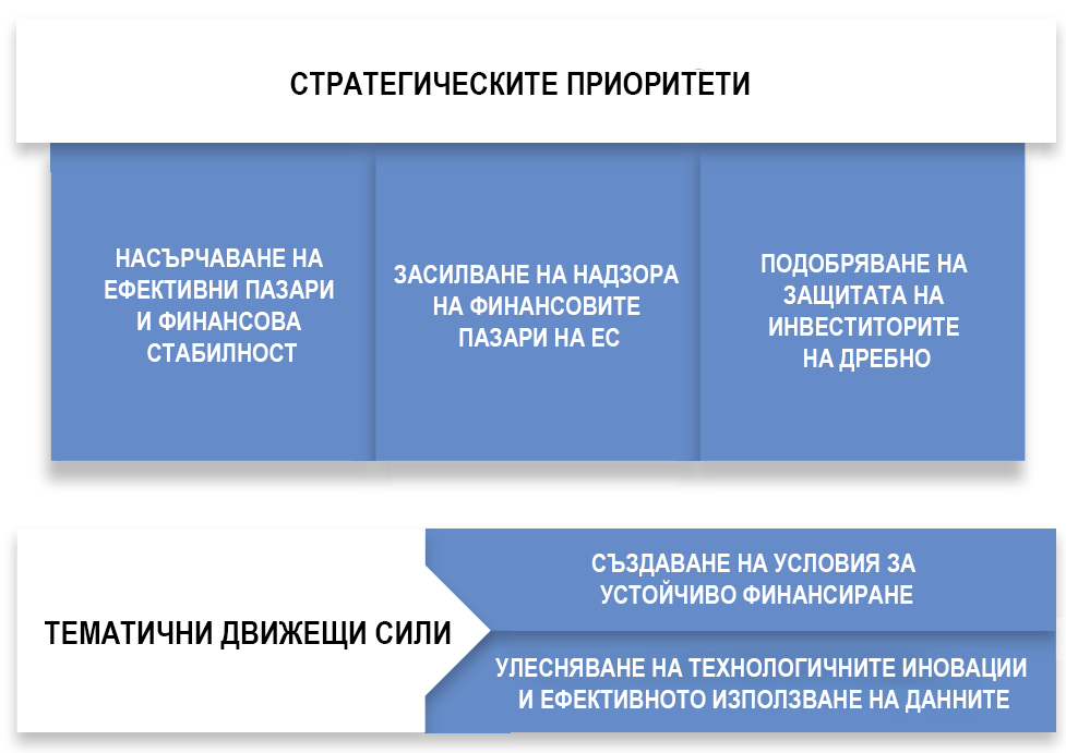 Cтратегическите приоритети