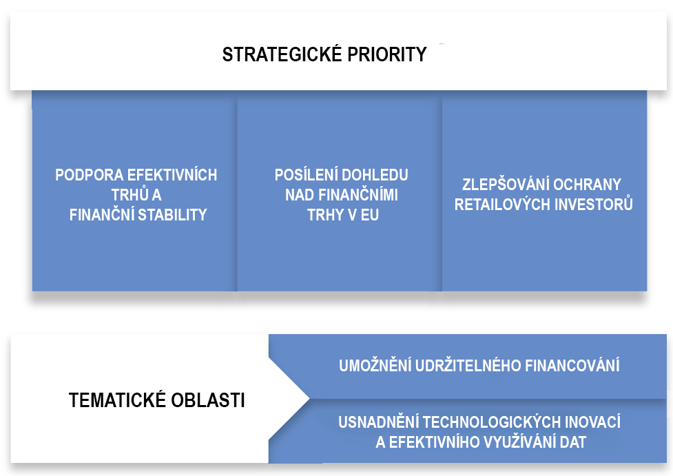 Strategické priority