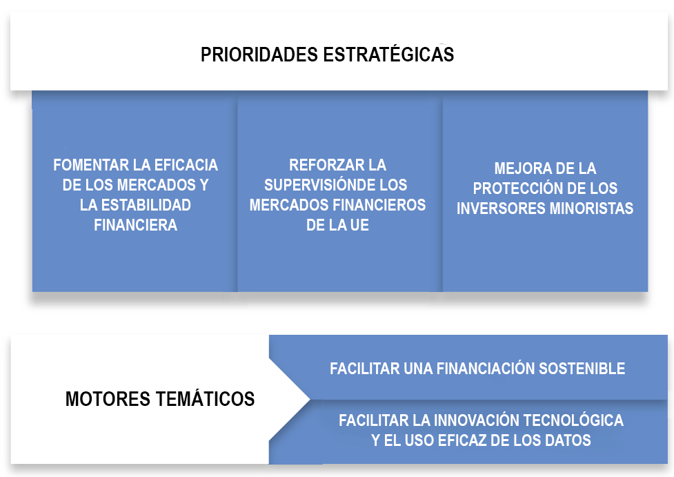 Prioridades estratégicas