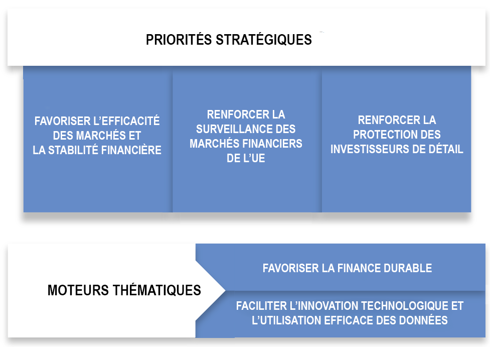 Priorités stratégiques