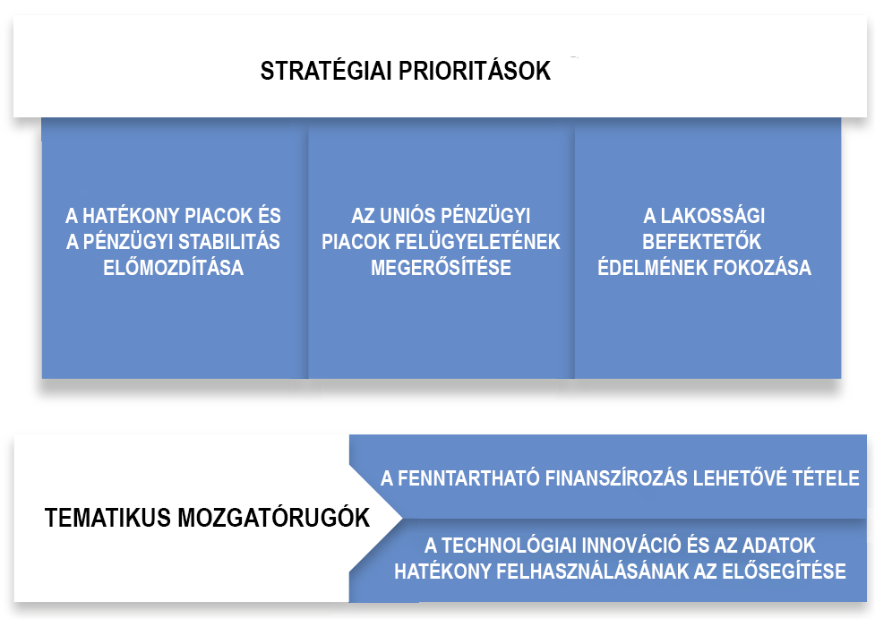 Stratégiai prioritások