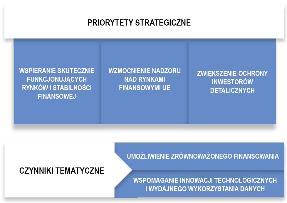 Priorytety strategiczne