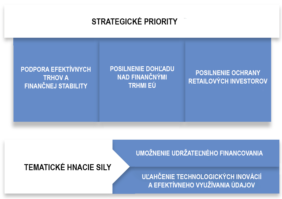 Strategické priority