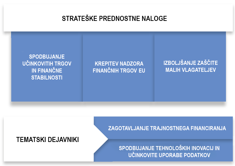 Strateške ptrdnostne naloge