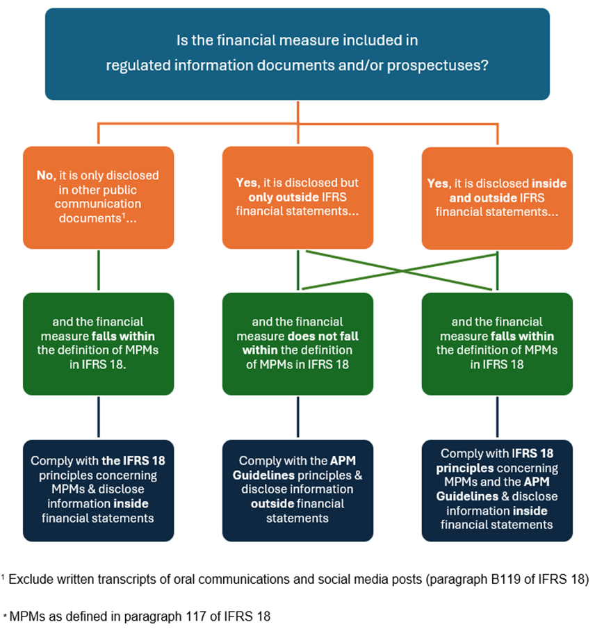 flowchart1