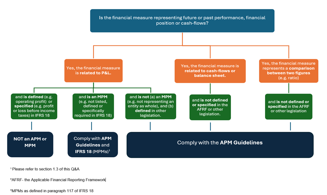 flowchart2
